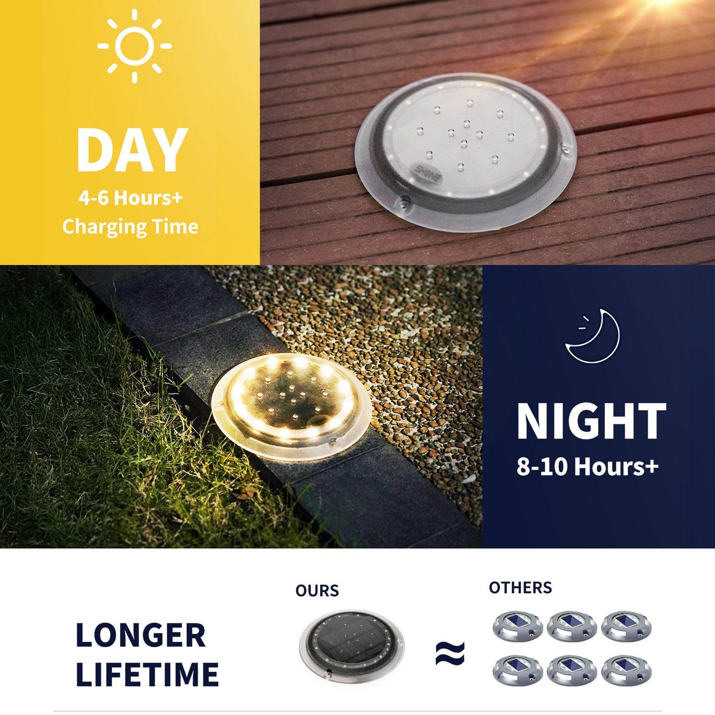 SHONE Round Solar Ground Light – 12 LED, IP67 Waterproof Solar Deck Light for Step, Pool, Lawn, Pathway