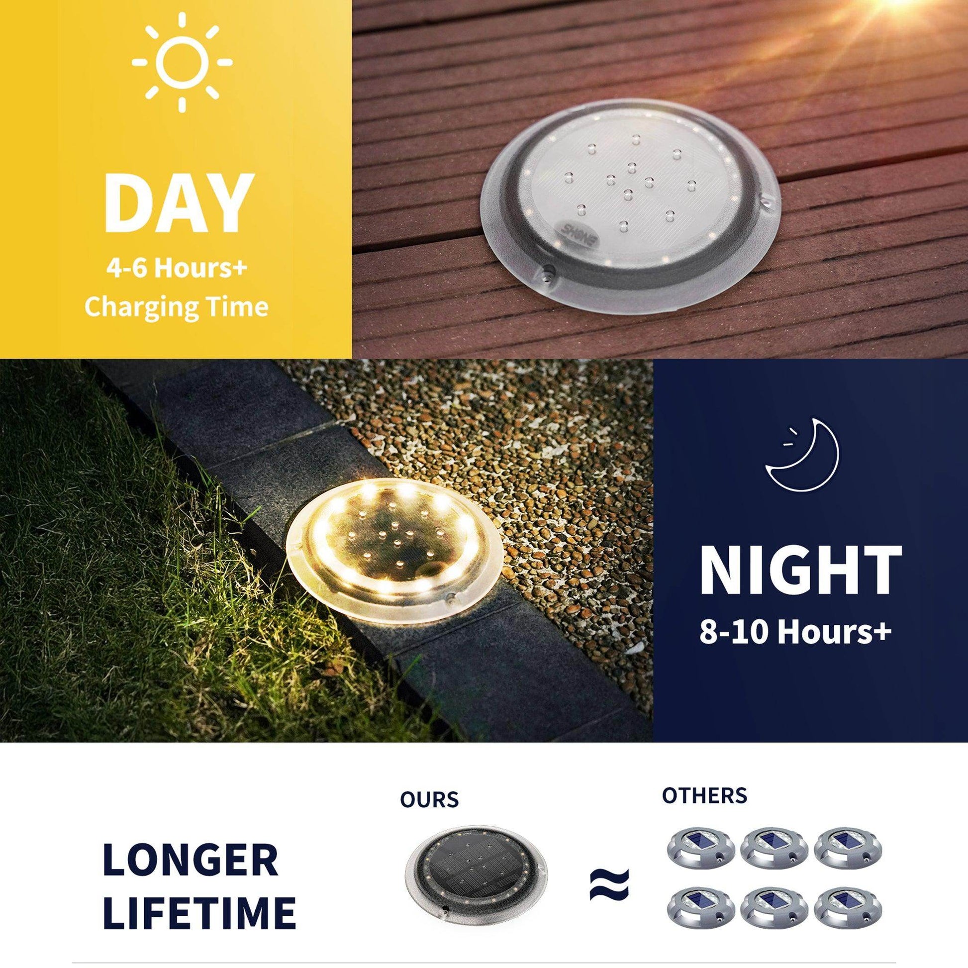 SHONE Round Solar Ground Light – 12 LED, IP67 Waterproof Solar Deck Light for Step, Pool, Lawn, Pathway