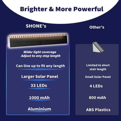 SHONE Outdoor Solar Stair Lights - 33 LED, IP67 Waterproof Solar Step Lights for Concrete, Entryway, Porch, Patio