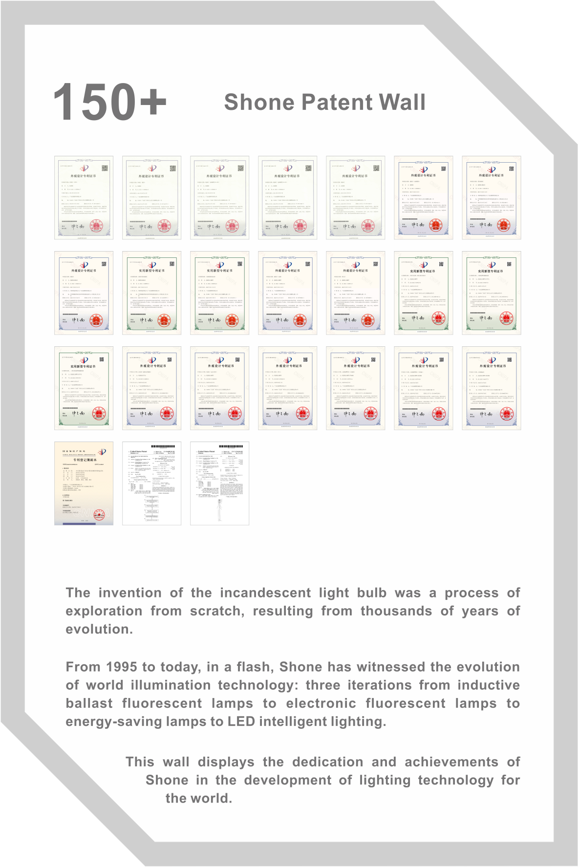 Industry Pioneers SHONE Patent Wall
