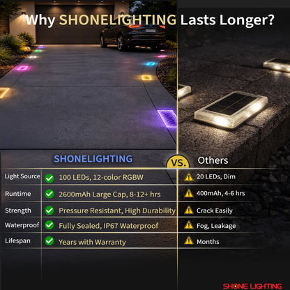 outdoor solar paver lights​
