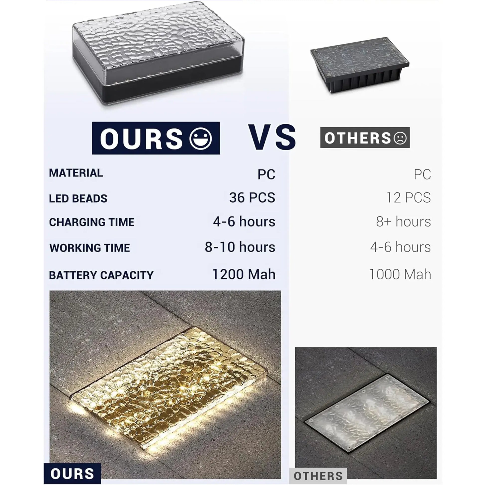 SHONE 6x9 Solar Paver Lights - Color Changing, IP67 Waterproof Brick Paver Lights for Driveway, Walkway, Poolside, Patio