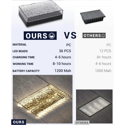 SHONE 6x9 Solar Paver Lights - Color Changing, IP67 Waterproof Brick Paver Lights for Driveway, Walkway, Poolside, Patio